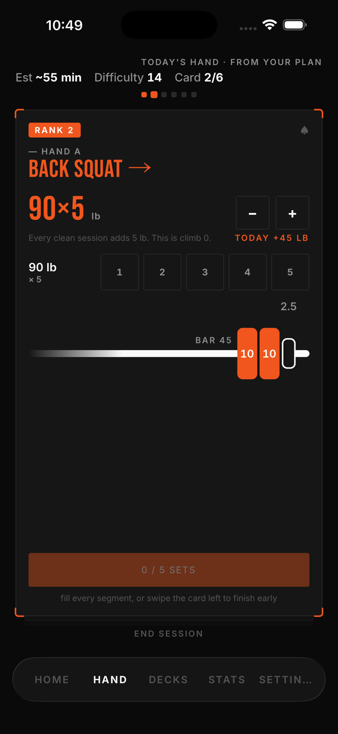 A back squat card: ninety pounds for five reps, a minus-plus stepper, five set segments, and a barbell diagram loaded with two ten-pound plates and a two-and-a-half.