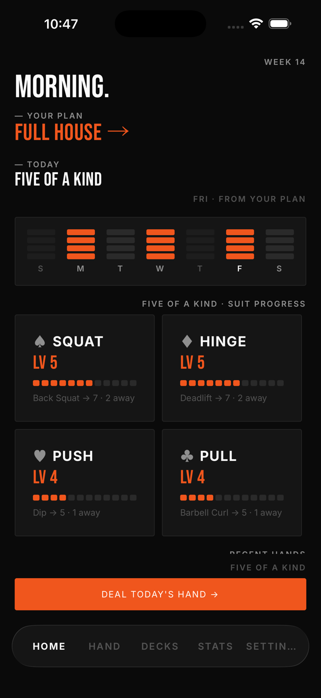 Stacked's home screen: a weekly plan called Full House, today's session named Five of a Kind, a week strip with three days filled, and suit progress at levels four and five.